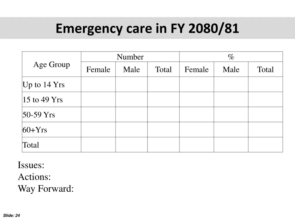 emergency care in fy 2080 81