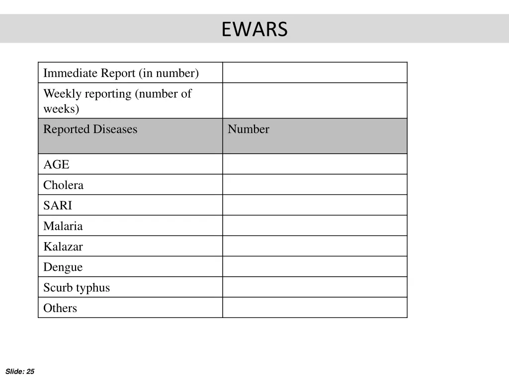 ewars