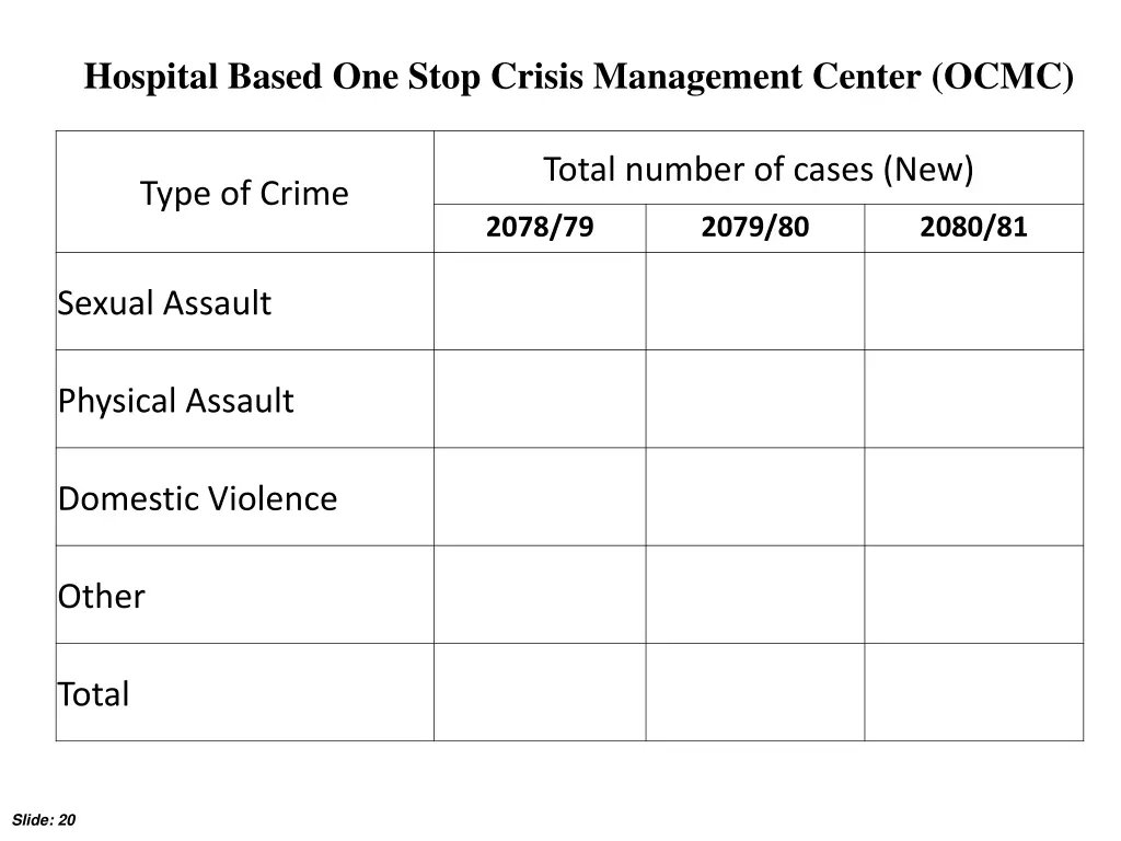 hospital based one stop crisis management center