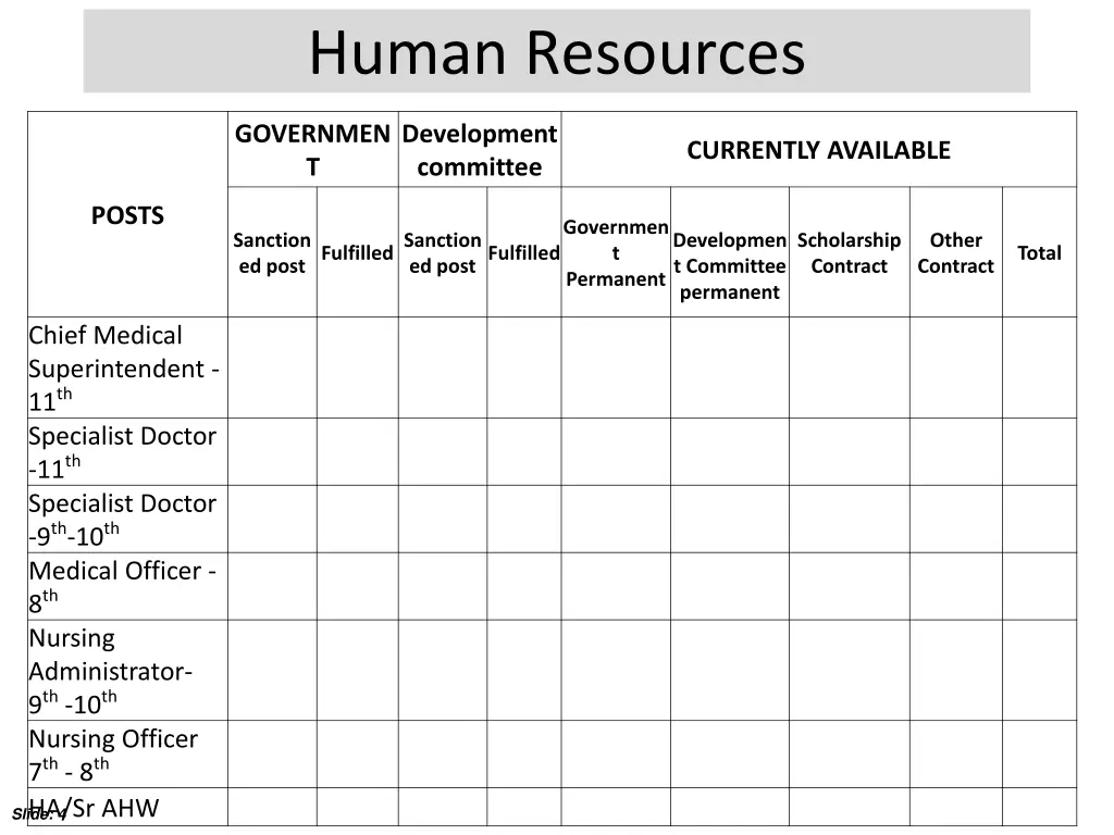 human resources