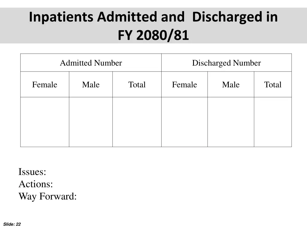 inpatients admitted and discharged in fy 2080 81