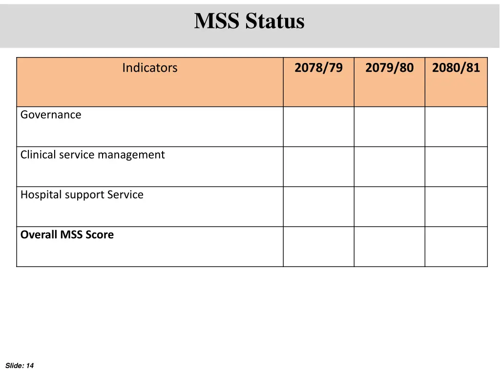 mss status