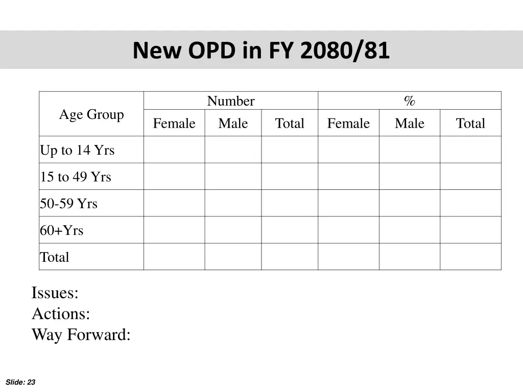 new opd in fy 2080 81