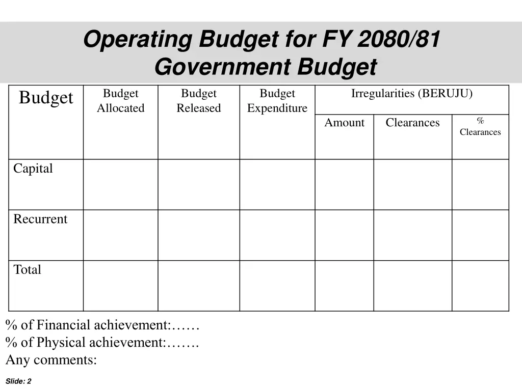 operating budget for fy 2080 81 government budget