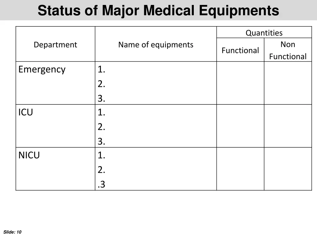 status of major medical equipments 1