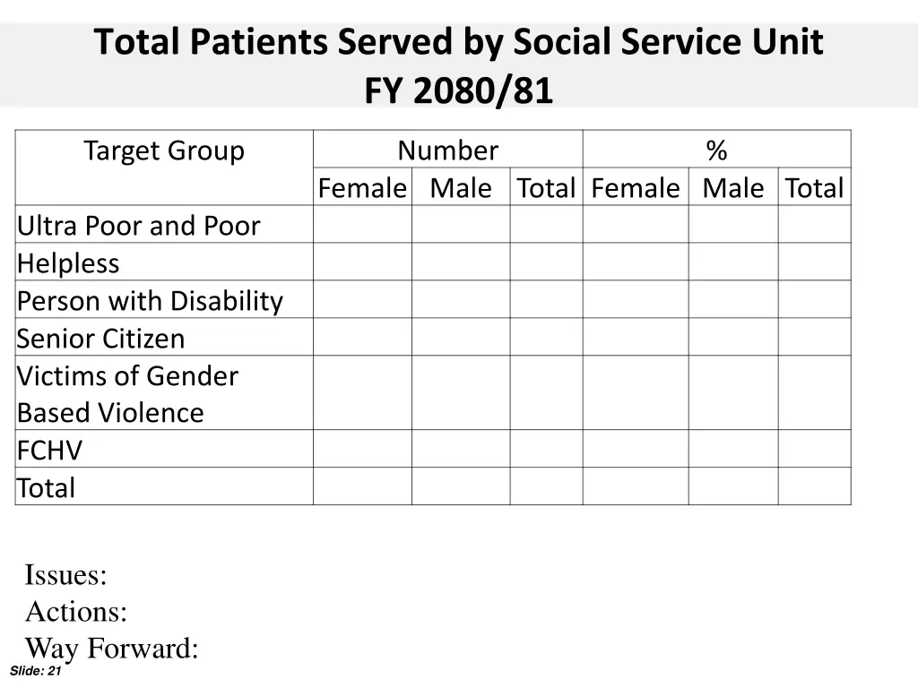 total patients served by social service unit