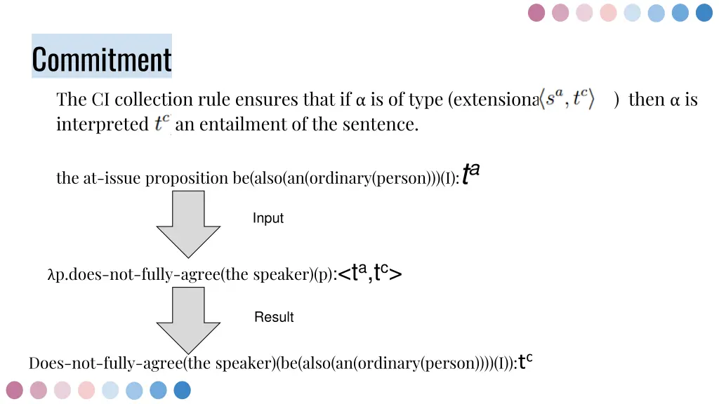 commitment the ci collection rule ensures that