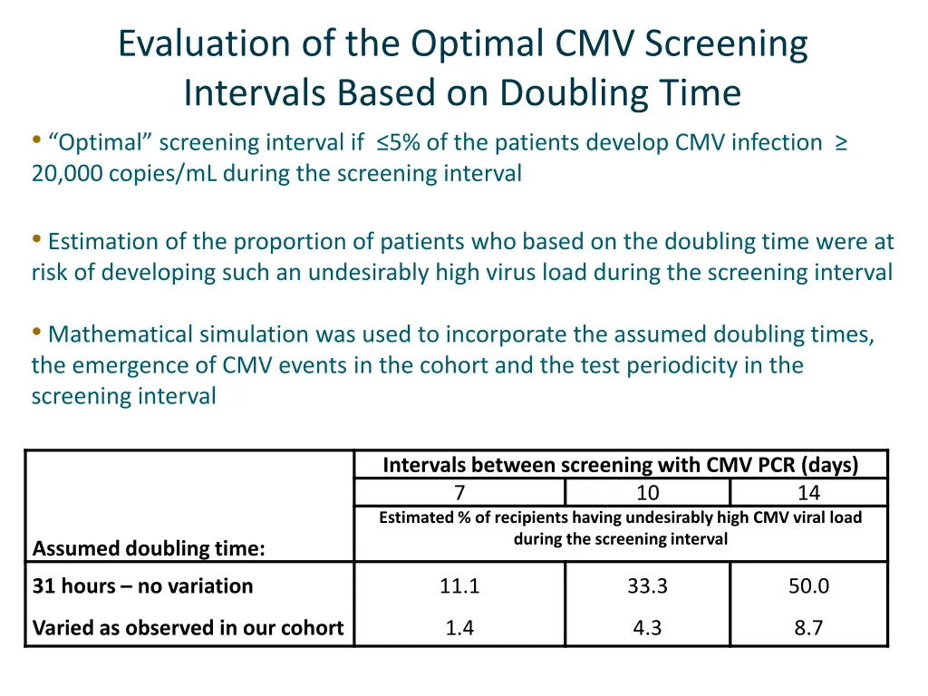 evaluation of the optimal cmv screening intervals