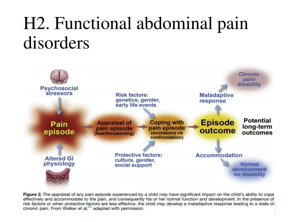 h2 functional abdominal pain disorders