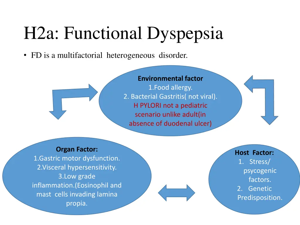 h2a functional dyspepsia