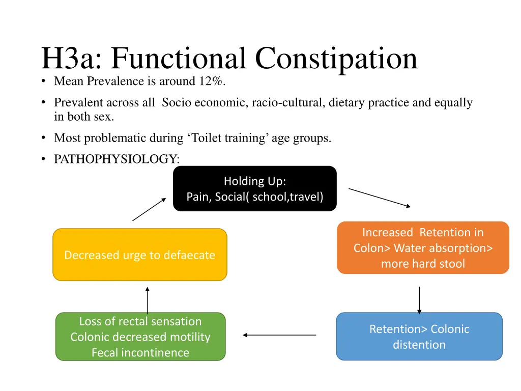 h3a functional constipation mean prevalence