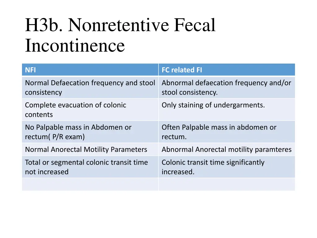 h3b nonretentive fecal incontinence 1