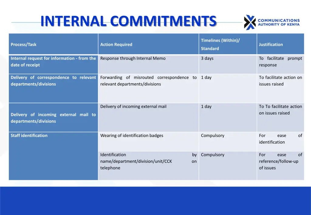 internal commitments