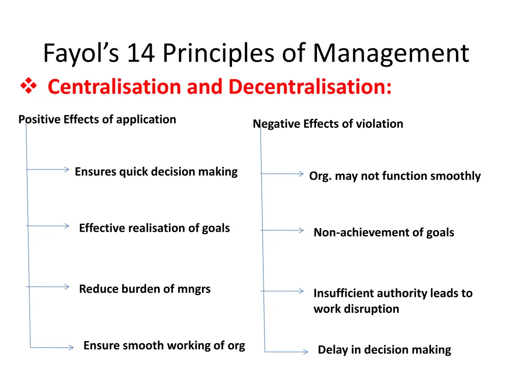 fayol s 14 principles of management 1