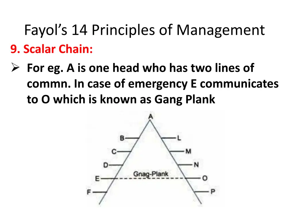 fayol s 14 principles of management 9 scalar 1