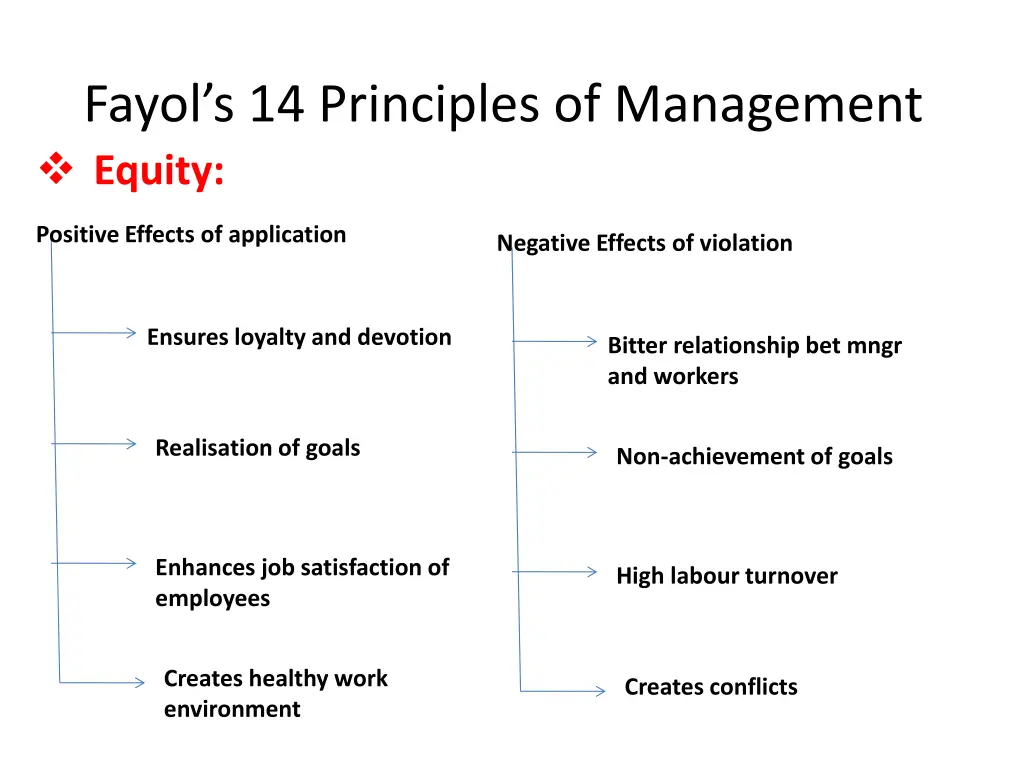 fayol s 14 principles of management equity