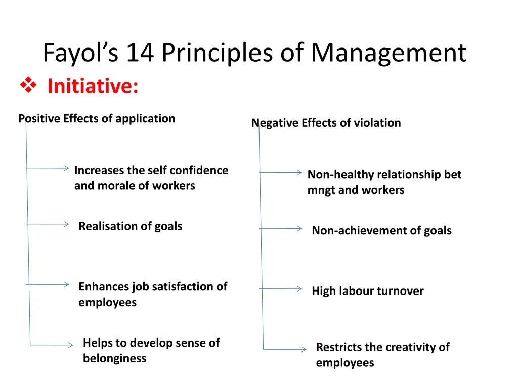 fayol s 14 principles of management initiative