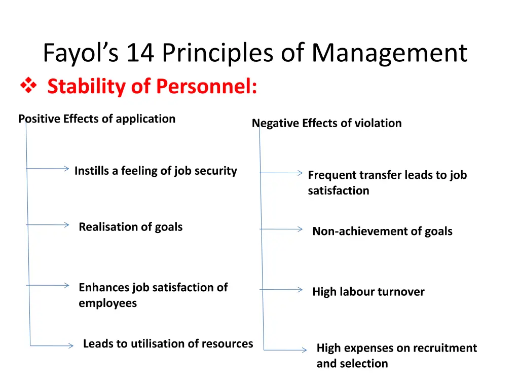 fayol s 14 principles of management stability