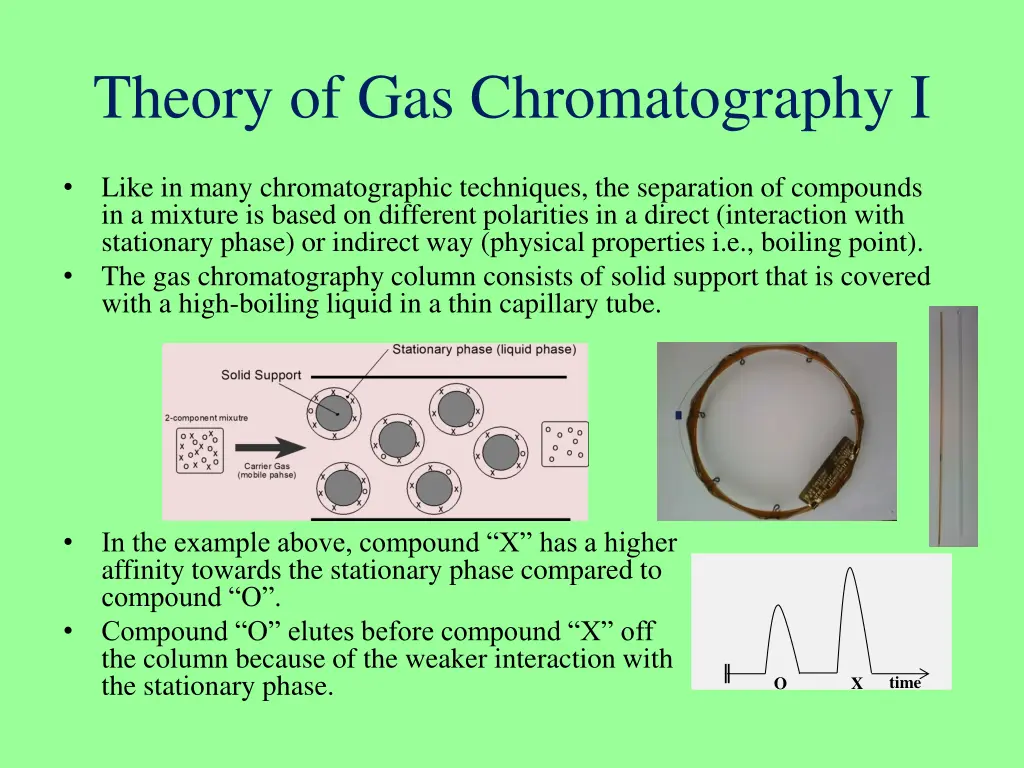 theory of gas chromatography i