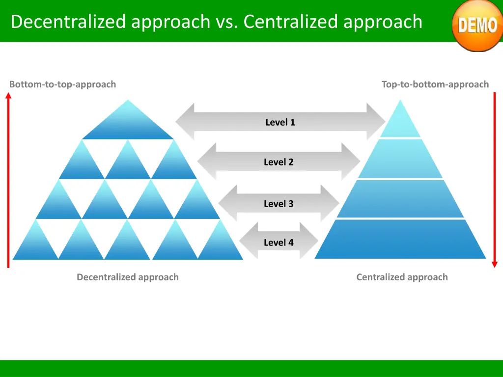 decentralized approach vs centralized approach