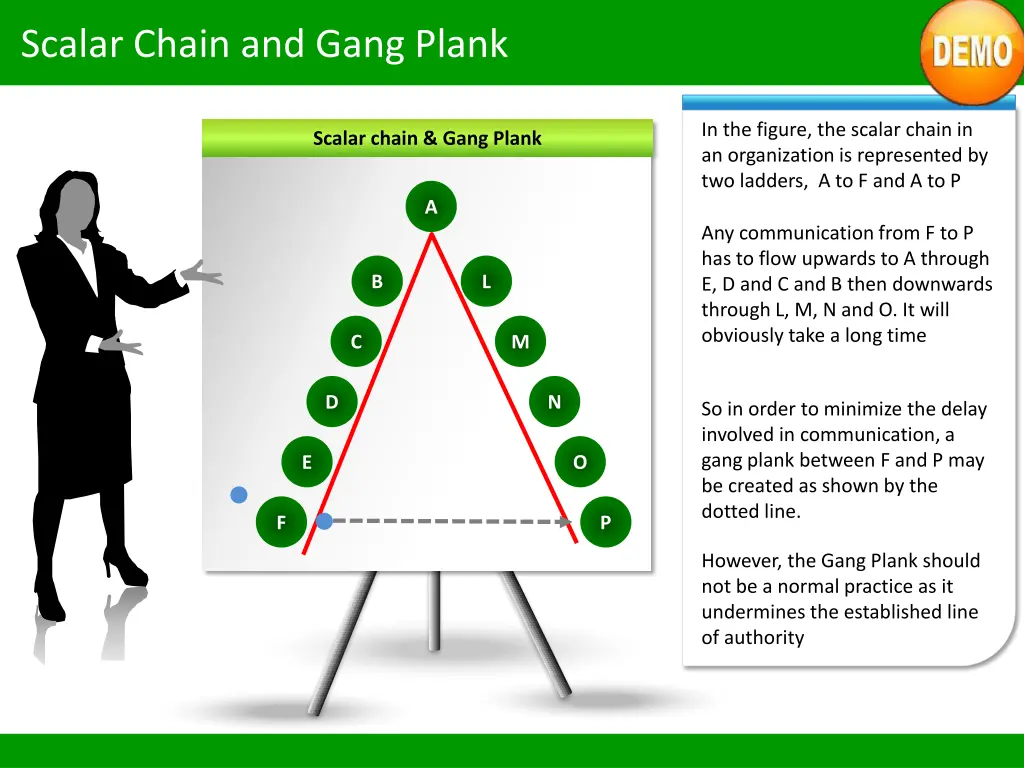 scalar chain and gang plank