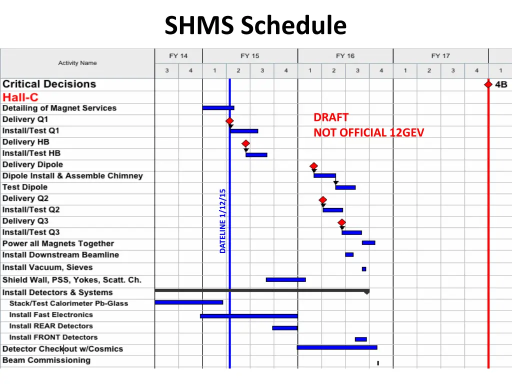 shms schedule