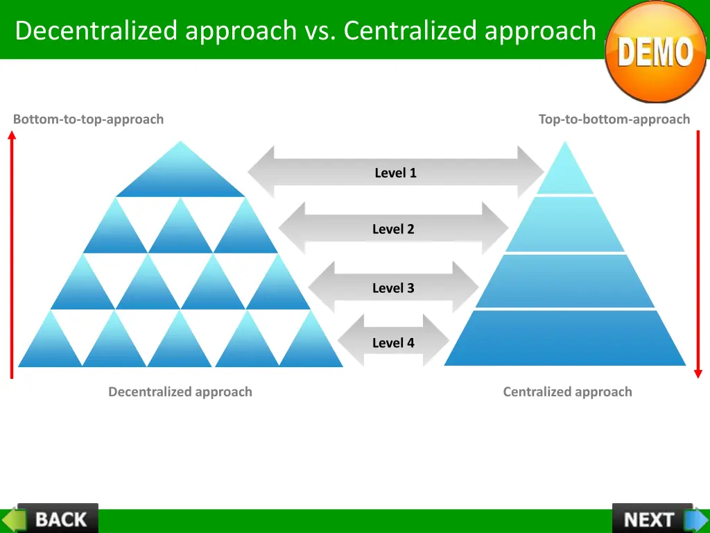 decentralized approach vs centralized approach