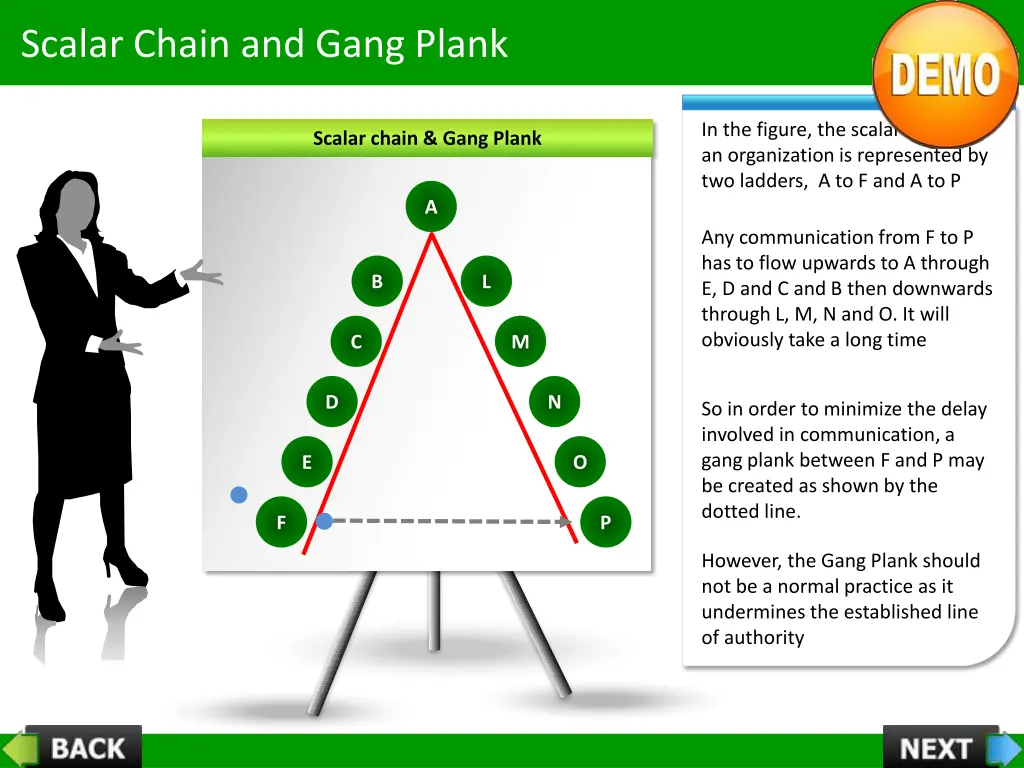 scalar chain and gang plank