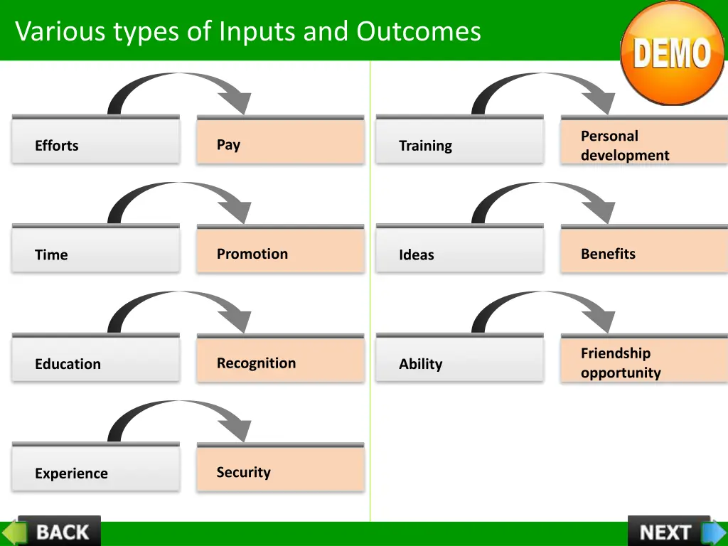 various types of inputs and outcomes