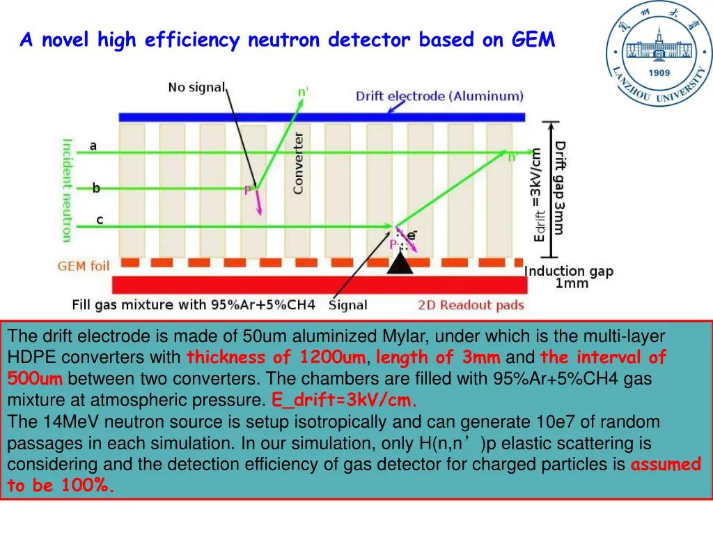 a novel high efficiency neutron detector based