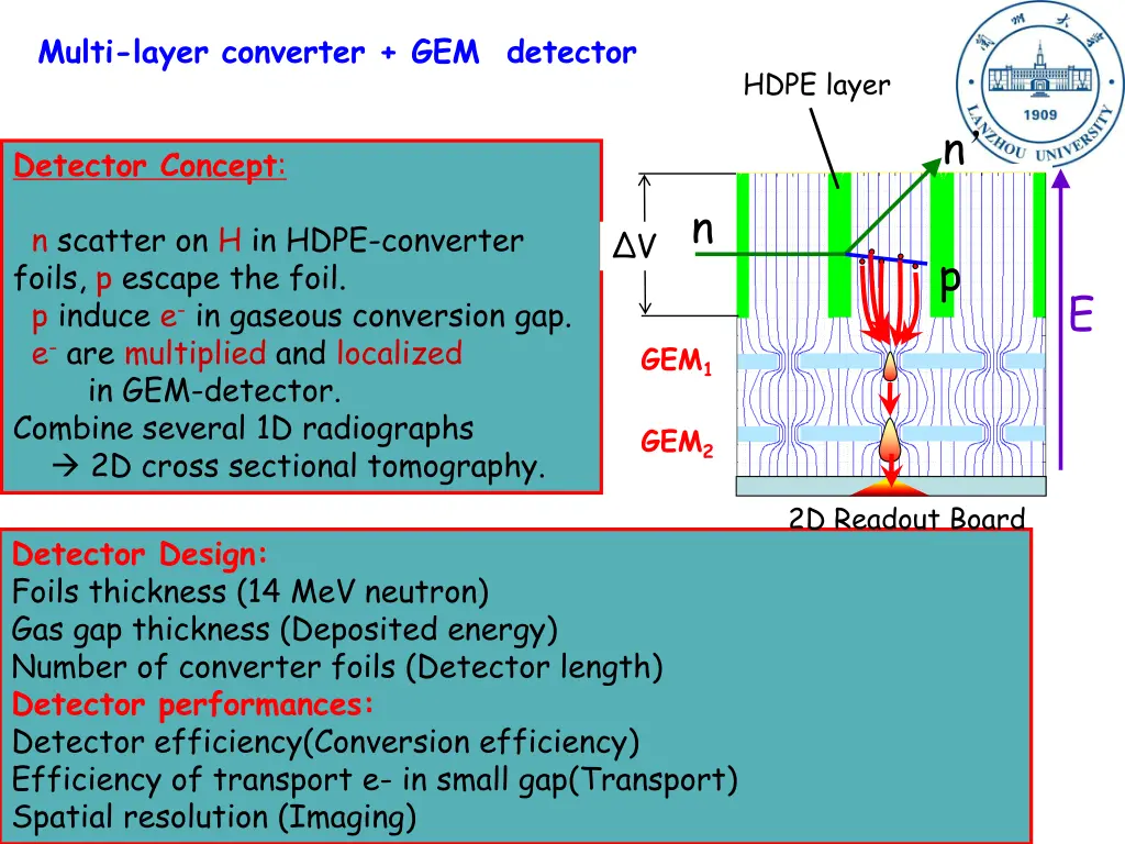 multi layer converter gem detector