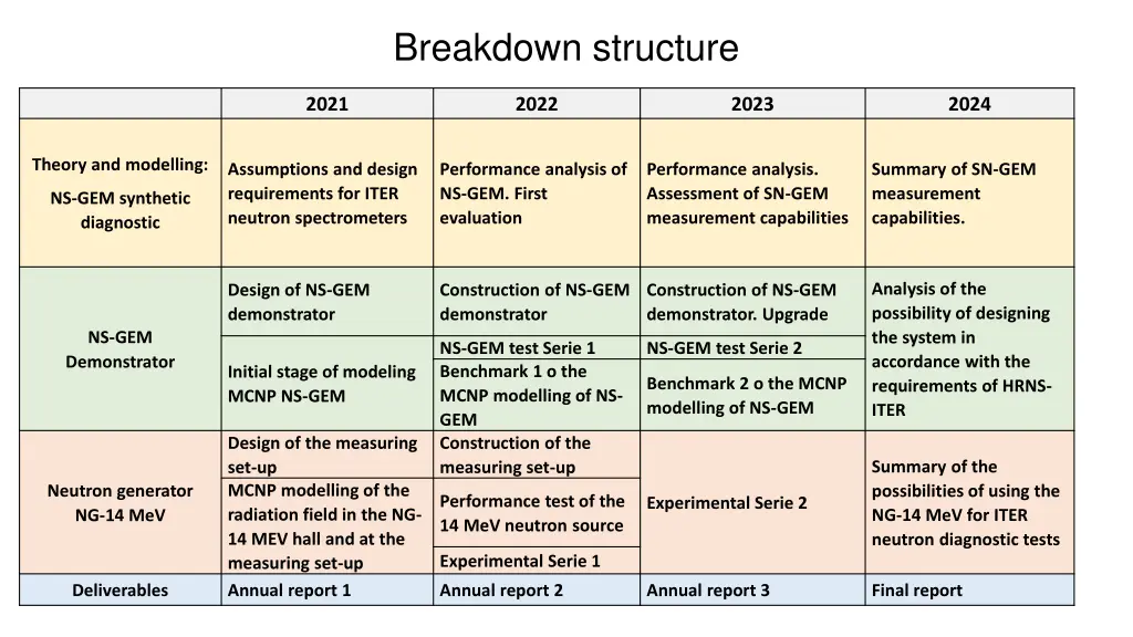 breakdown structure