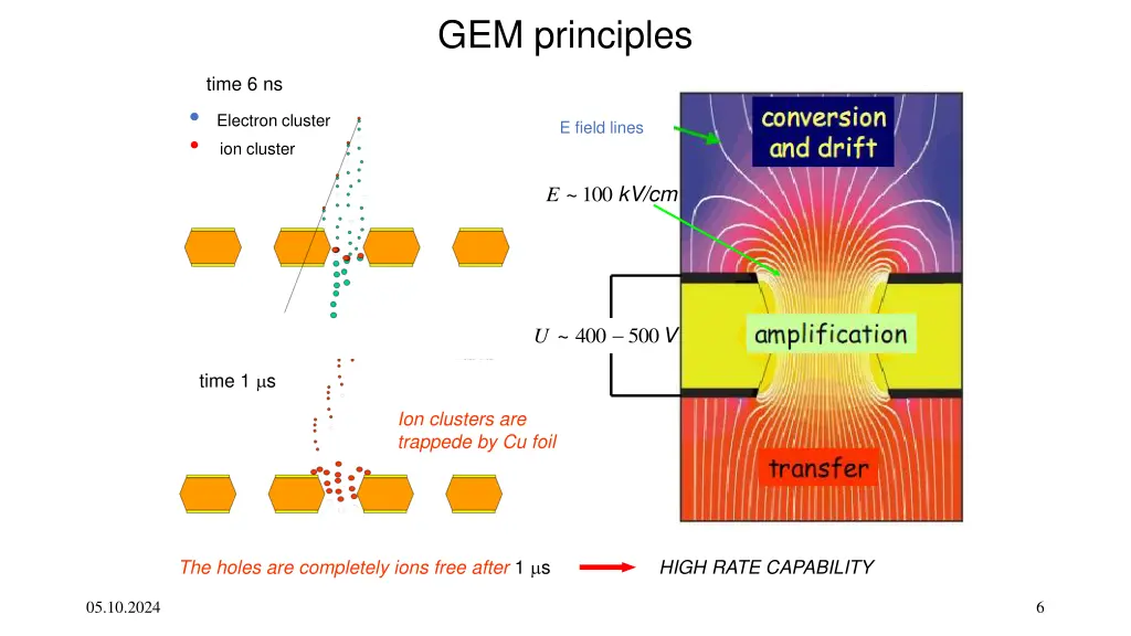 gem principles