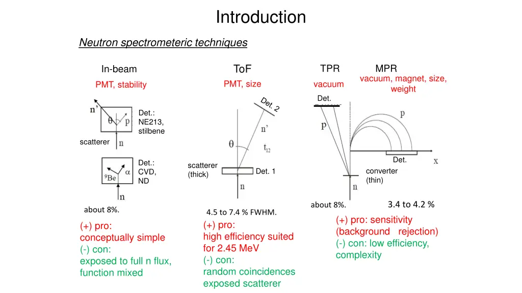 introduction 1