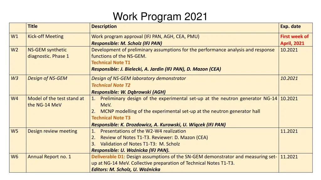 work program 2021