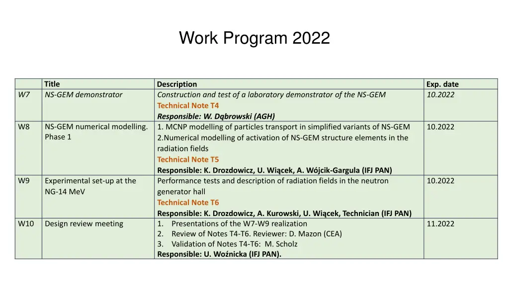 work program 2022