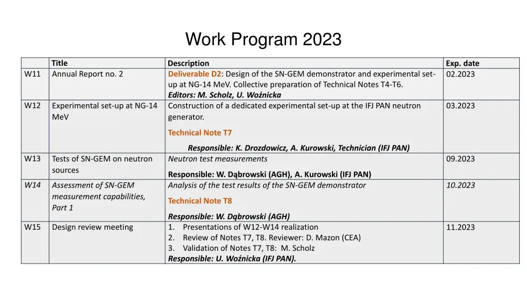 work program 2023