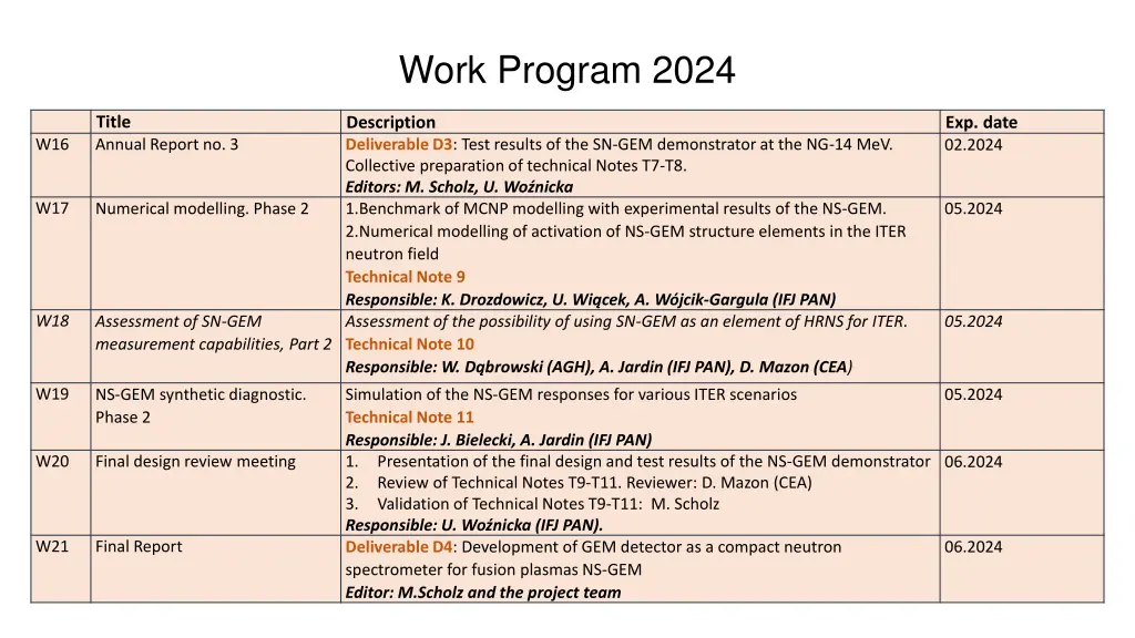 work program 2024