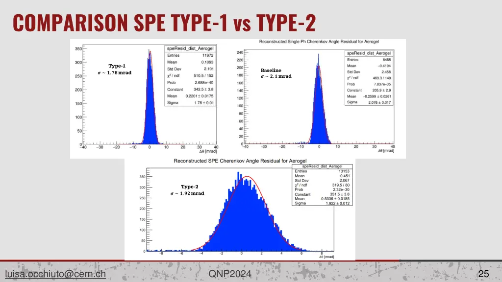 comparison spe type 1 vs type 2 1