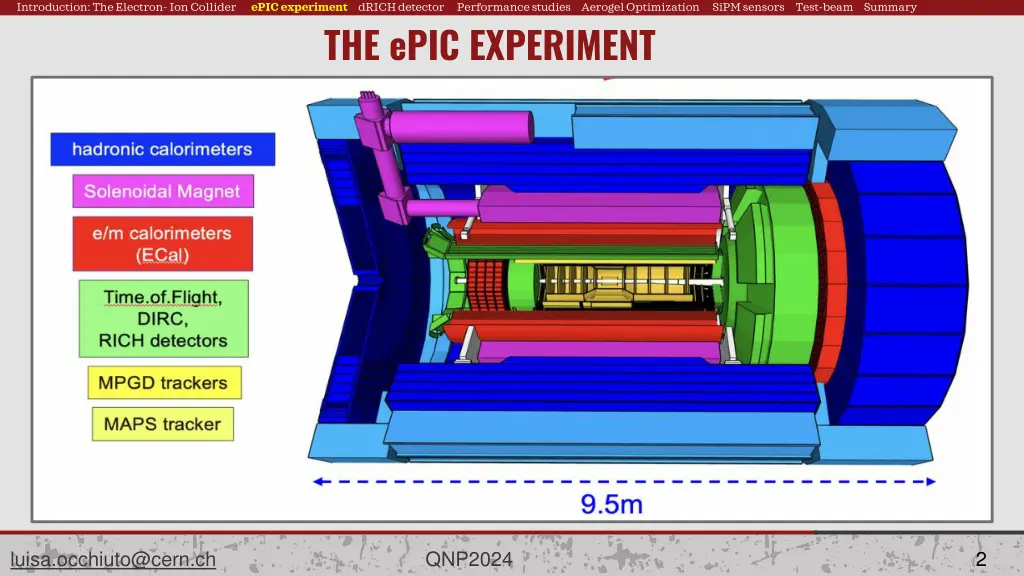 introduction the electron ion collider 1