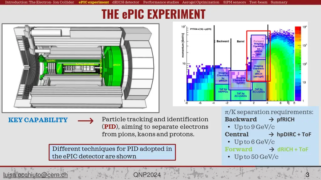 introduction the electron ion collider 2