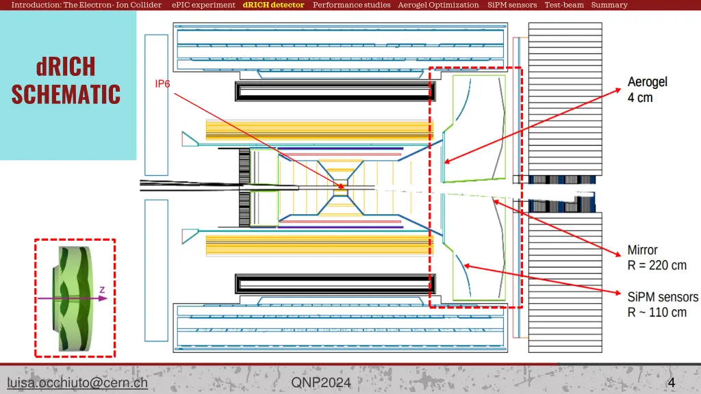 introduction the electron ion collider 3