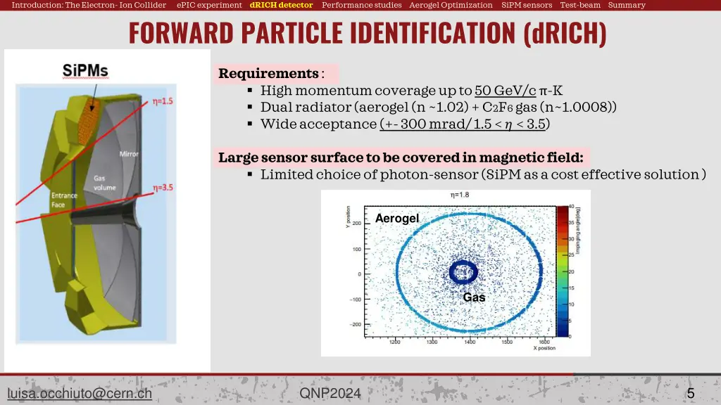 introduction the electron ion collider 4