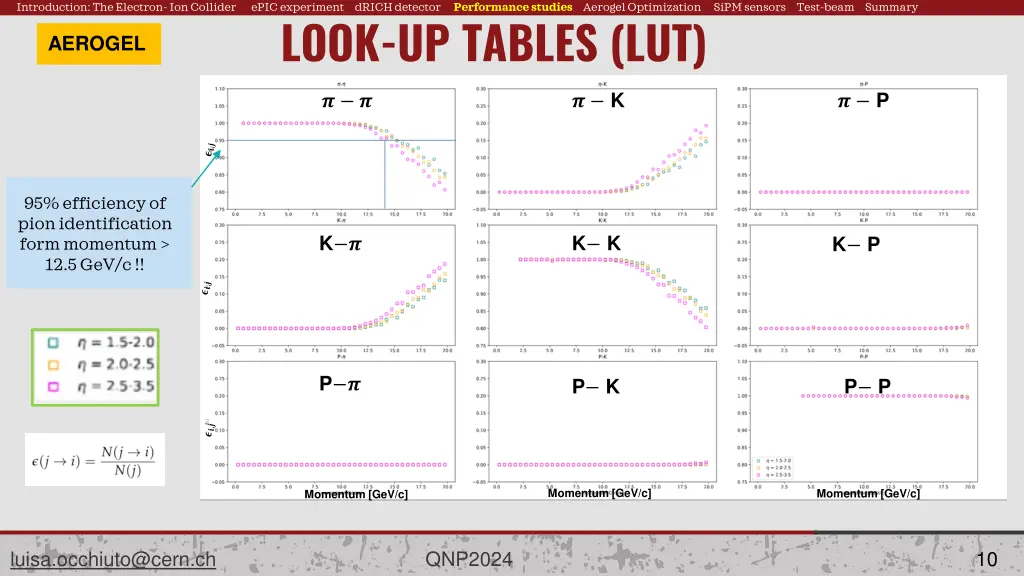 introduction the electron ion collider 9