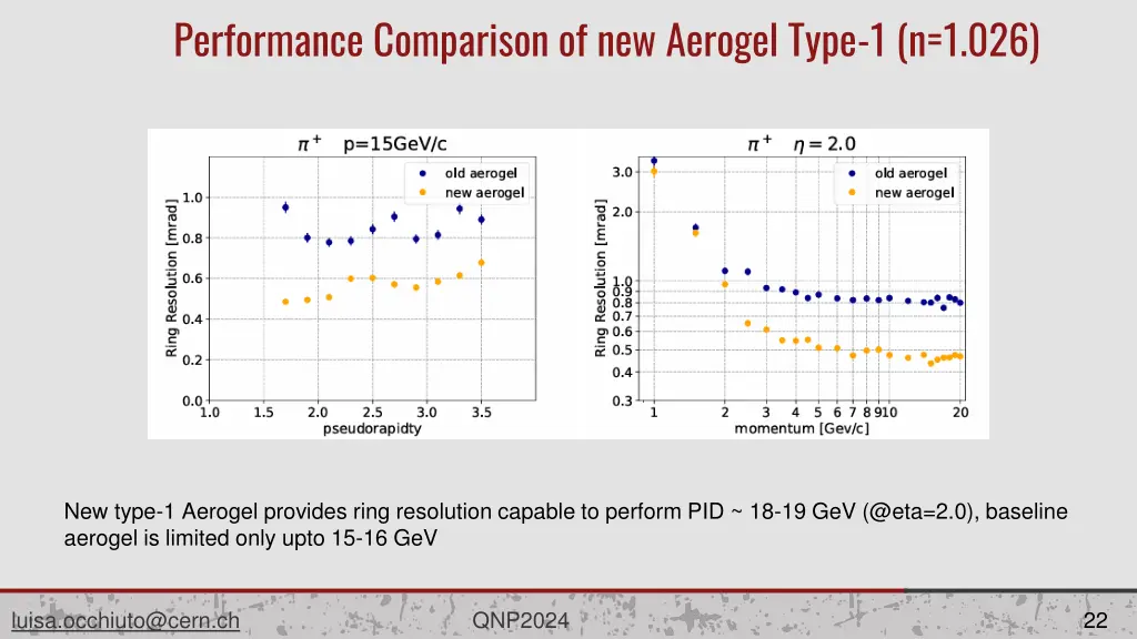 performance comparison of new aerogel type