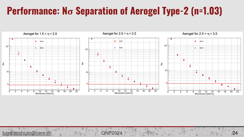 performance n separation of aerogel type 2 n 1 03