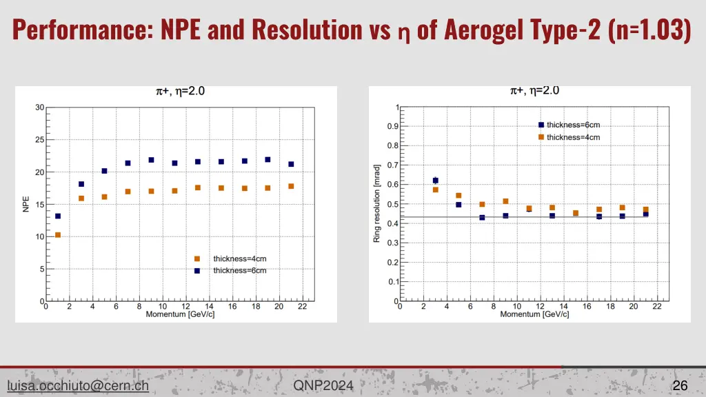 performance npe and resolution vs of aerogel type