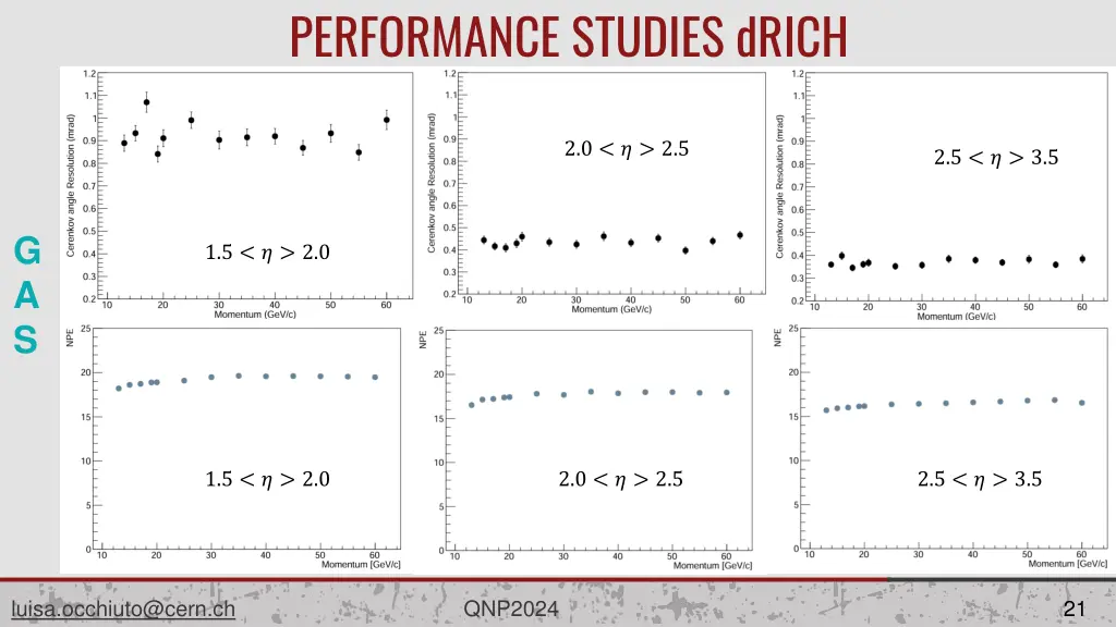 performance studies drich 1