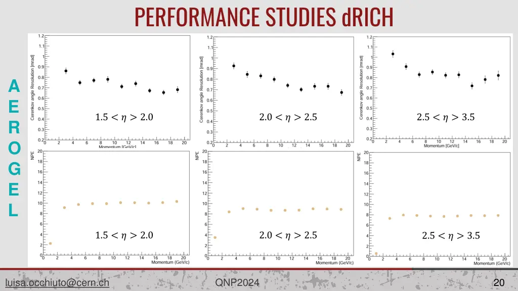 performance studies drich