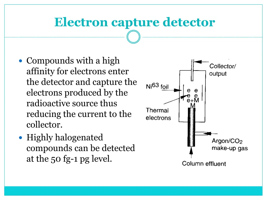 electron capture detector